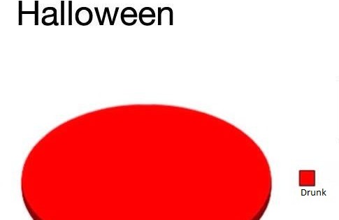 Halloween Truth