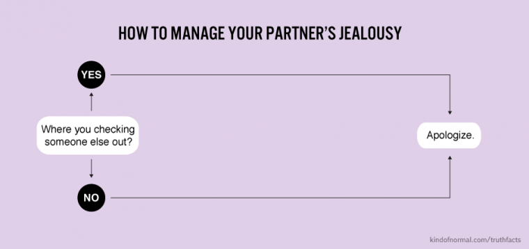 how to manage your partners jealousy