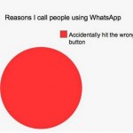 Reasons I Call People Using WhatsApp