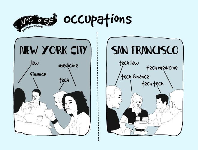 The Difference Between Living in New York and San Francisco3