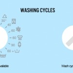 Truth Facts – Washing Cycles