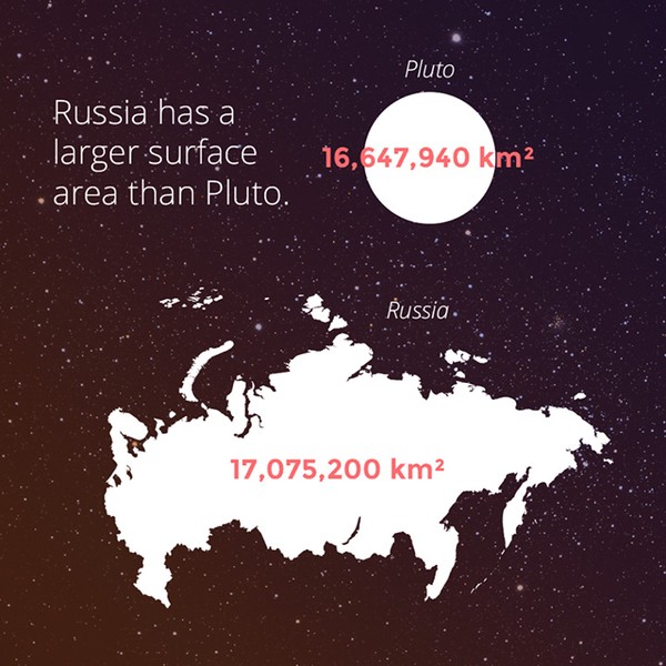 Russia Is Bigger Than Pluto