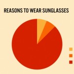 Truth Fact – Sunglasses