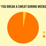 Why You Break A Sweat During Weekdays?