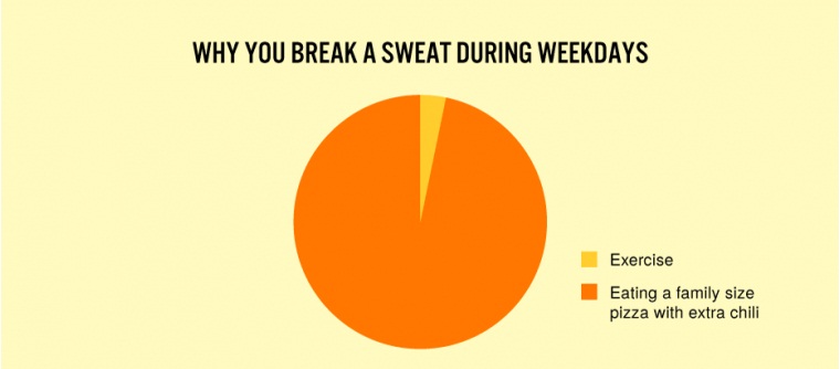 Why You Break A Sweat During Weekdays